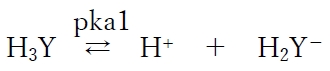 90回薬剤師国家試験問17 三塩基酸(H3Y)の各分子種のモル分率とpHの関係